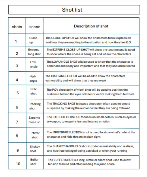 Shot list planning sheet